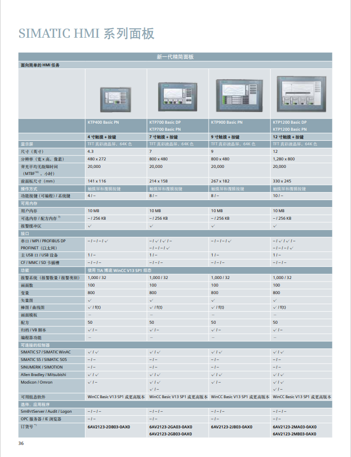 Siemens S7-1200 series product detailed parameters PLC module selection information Product overview