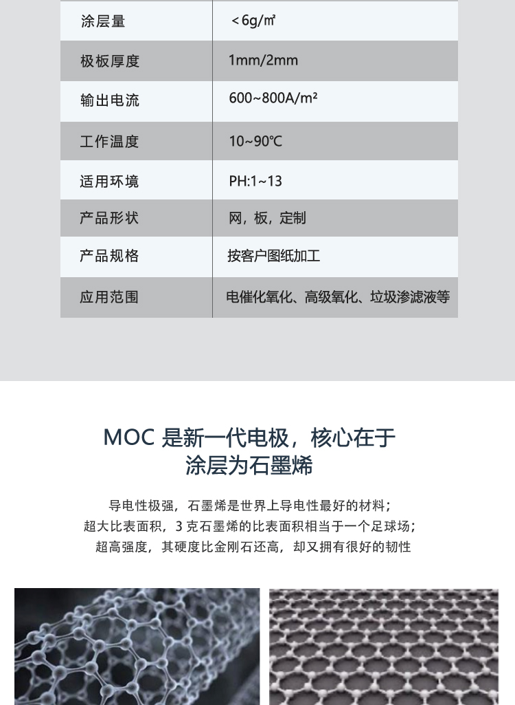 The specifications of titanium anode electrocatalytic oxidation titanium electrode plates for direct sewage treatment in Meimiao production are complete