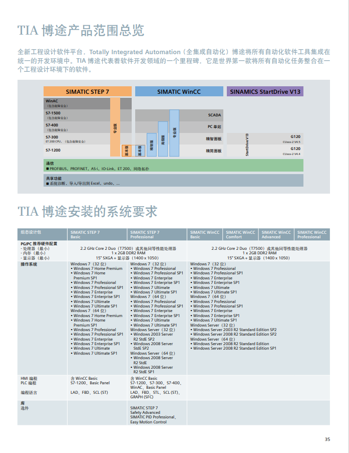 Siemens S7-1200 series product detailed parameters PLC module selection information Product overview