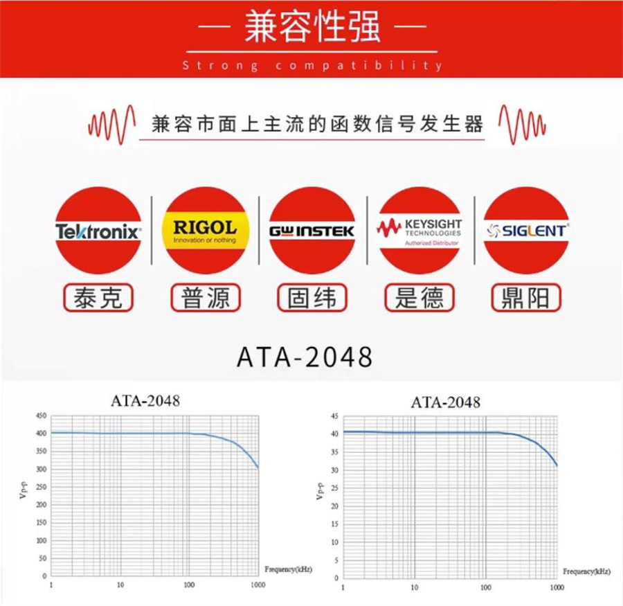 Aigtek Antai Electronic Ultrasonic Non destructive Testing Application Power Amplifier ATA-2000 Series