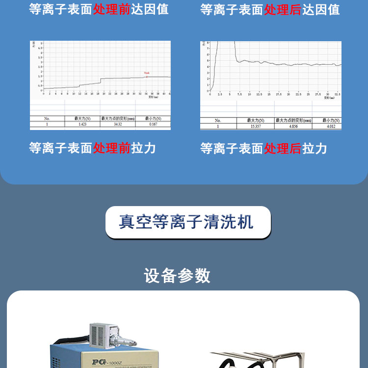 Pules Rotating Spray Gun Automatic Surface Modification Plasma Cleaning Equipment Atmospheric Low Temperature Surface Treatment Machine