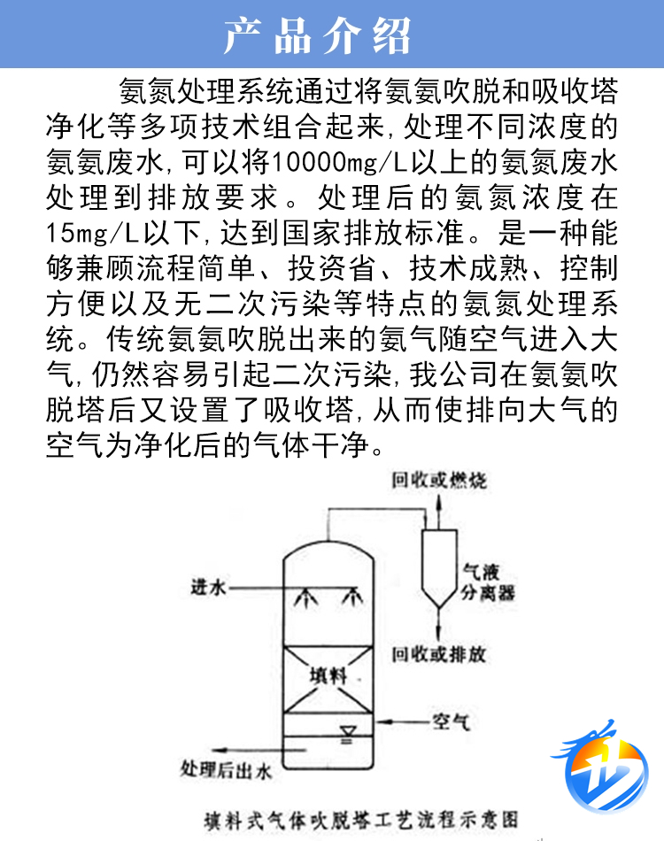 Quality assurance of ammonia nitrogen stripping tower, air purification tower, ammonia nitrogen desulfurization waste gas absorption tower