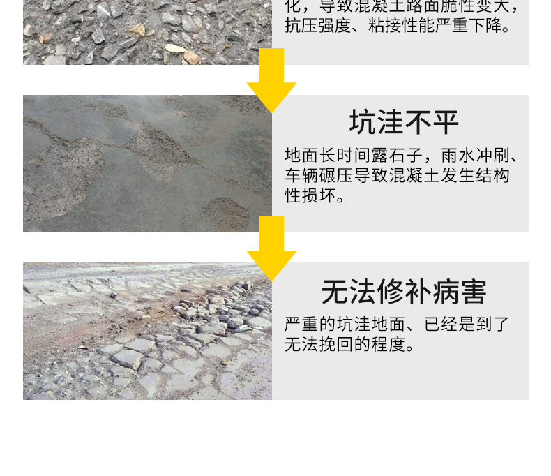 Jingcheng Cement Road Surface Repair Material High strength, fast sanding, peeling, potholes and cracks multifunctional repair material