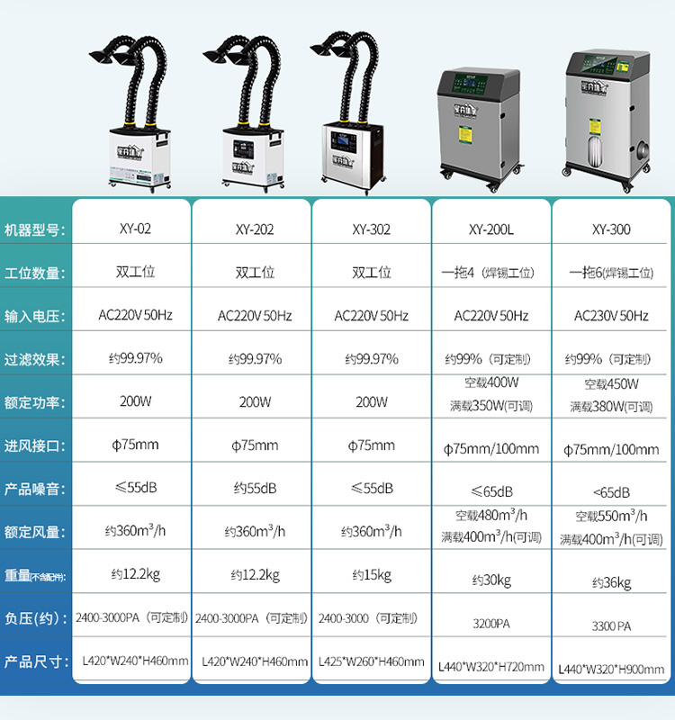 Solder smoke exhaust fan, soldering iron smoke purifier, low noise - source manufacturer of Xingyi