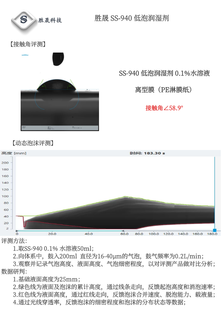 【 Shengsheng 】 SS-940/950 low foam wetting agent (high branched alcohol polyether blend)