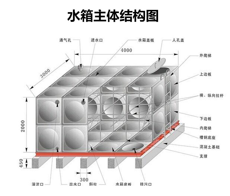 Jukai Fiberglass Steel Water Tank Factory Living Insulation Ground Galvanized Buried Fire Water Tank 304 Stainless Steel Storage Tank Square