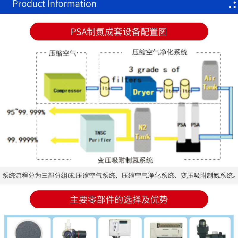 PAS Industrial Food Chemical Electronic Nitrogen Generator High Purity Nitrogen Generator Small PSA Nitrogen Generator Unit