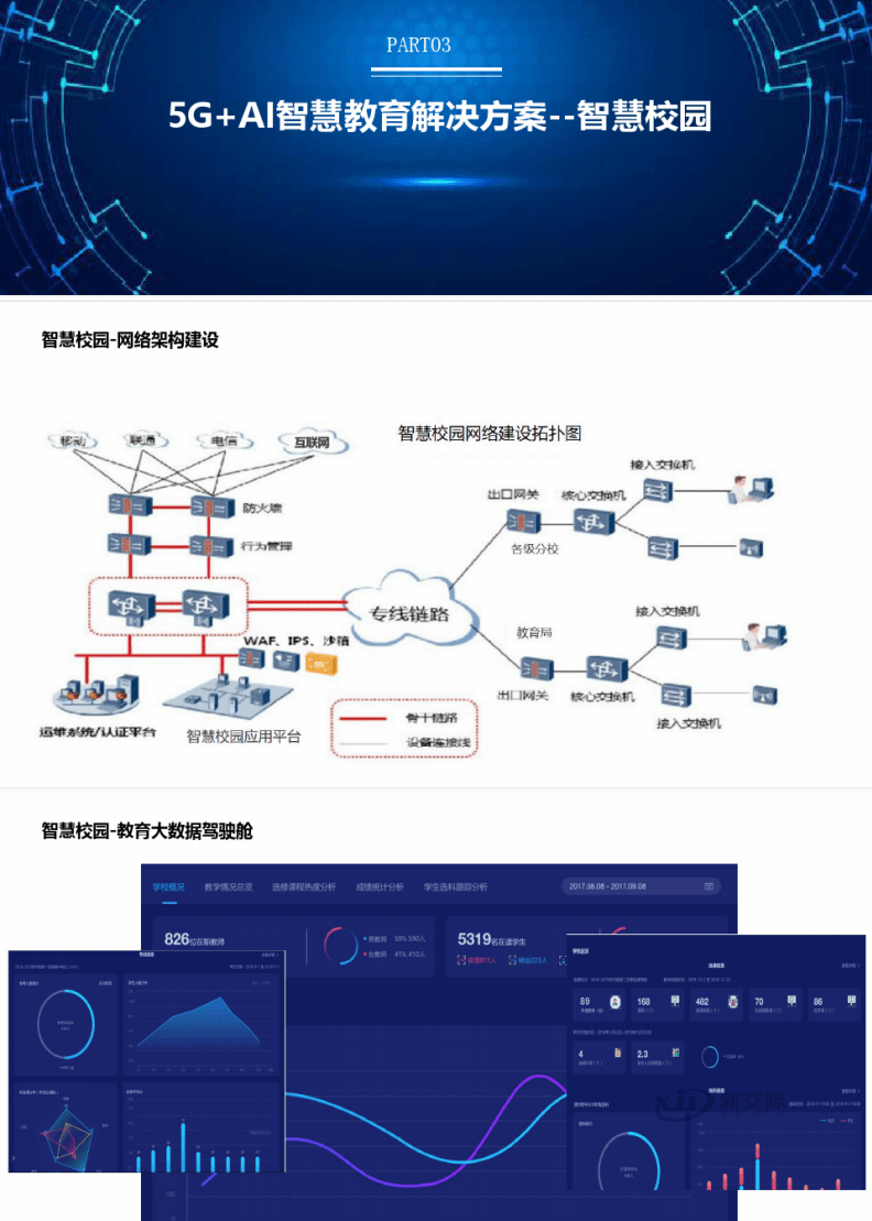 Campus Access Control Smart Campus Solution Business Huimin One Card Query System Nailing Smart Community Vehicle Network Control System