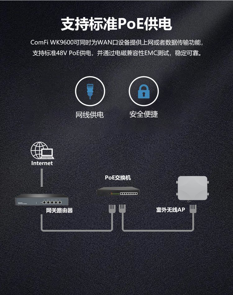 1800M dual frequency high-power WiFi coverage base station solution POE power supply mine wireless coverage terminal