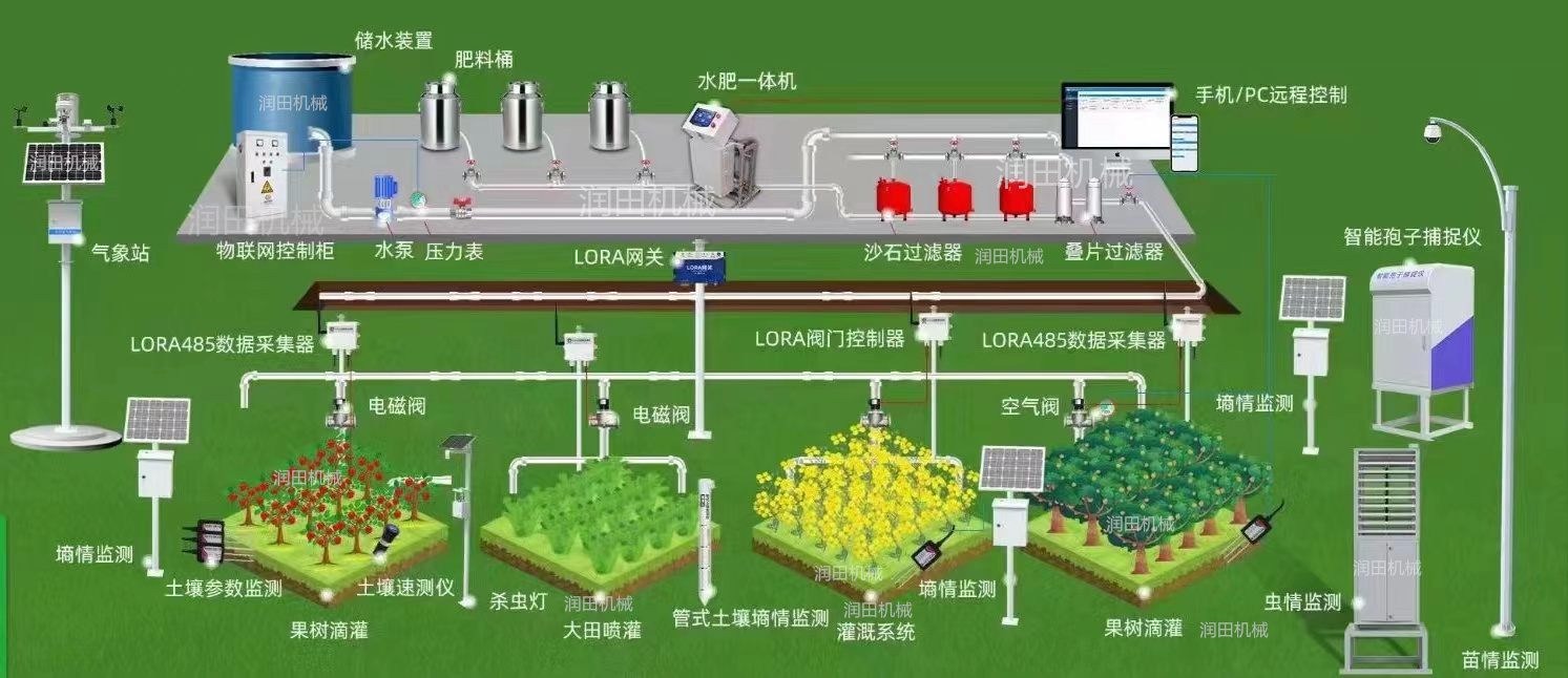 Agricultural water and fertilizer integrated machine Installation of drip irrigation system for greenhouse orchards Sprinkler irrigation integrated equipment Fully automatic irrigation machine