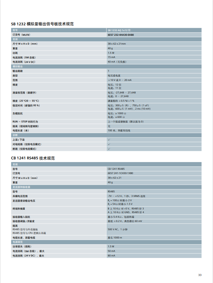 Siemens S7-1200 series product detailed parameters PLC module selection information Product overview