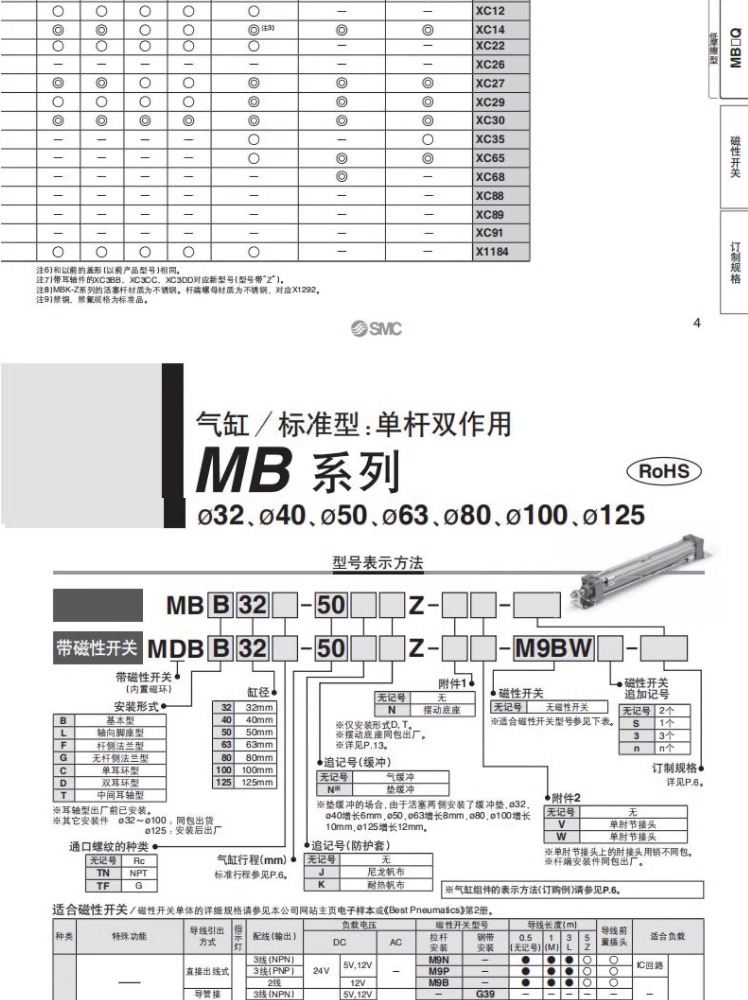 Original genuine SMC cylinder MDBB32/40/50/63/80/100/125-1234567895000CACB