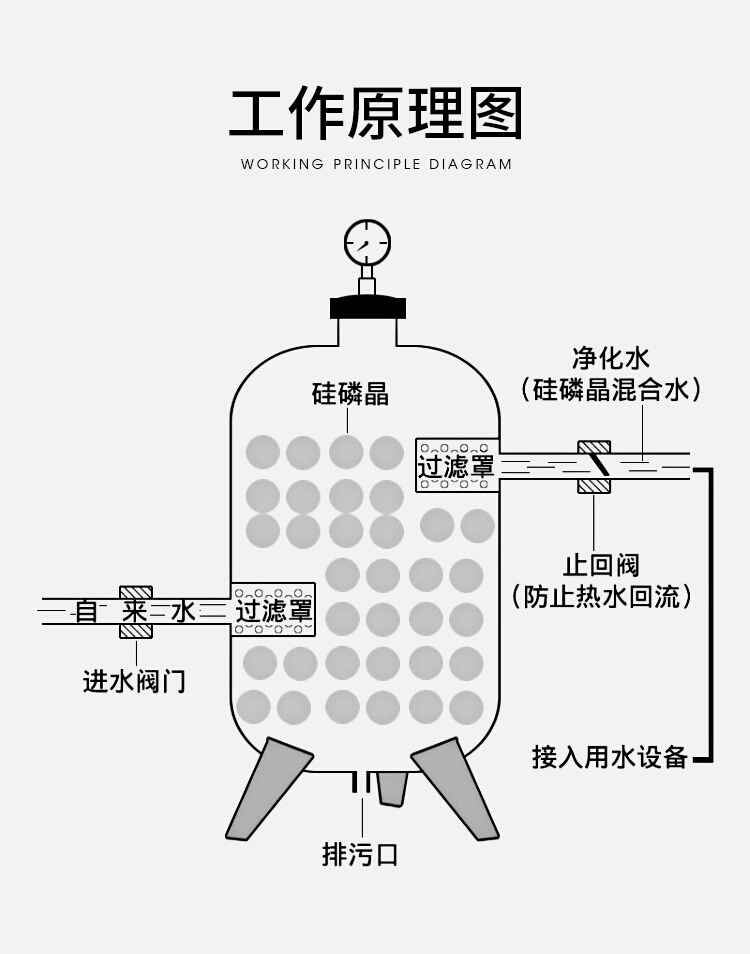 Stainless steel silicon phosphorus crystal tank descaling device, water softener, pre filter, boiler scale inhibitor dosing tank