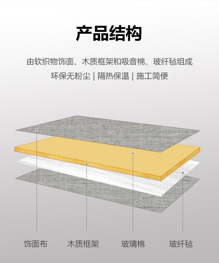 Multi color selection of anti-collision and sound insulation glass fiber fabric soft package sound-absorbing board for office building walls