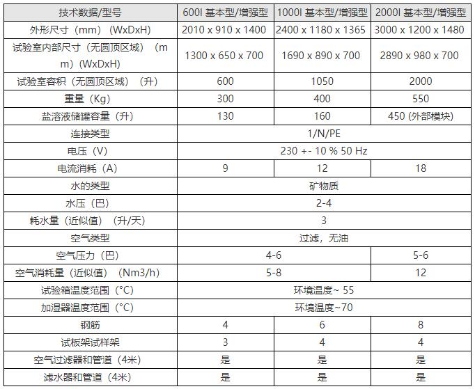 CO.FO.ME.GRA. Italy Horizontal Salt Spray Corrosion Resistance Test Box Imported Salt Spray Corrosion Box