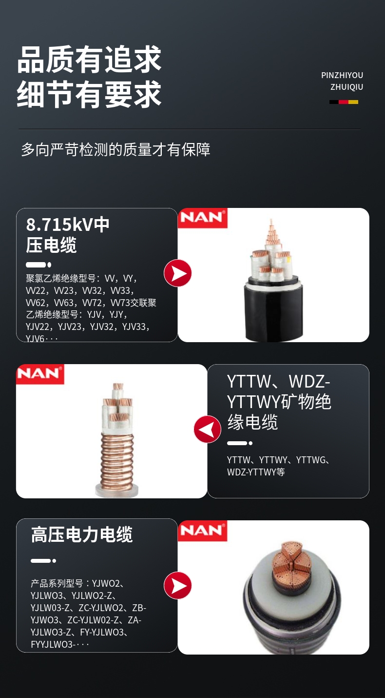 Nanyang Cable Low Voltage Crosslinked Cable Manufacturer National Standard Power Cable