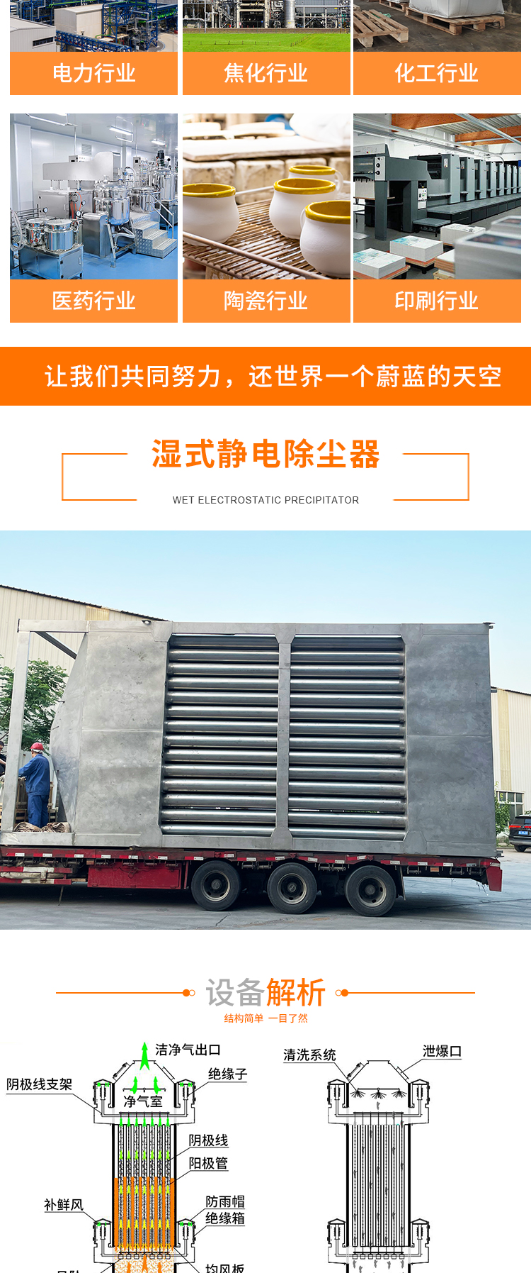 Yonghong Boiler Flue Gas Treatment Equipment 80000 Air Volume Wet Electrostatic Precipitator Refractory Material Desulfurization Wet Electrostatic Precipitator