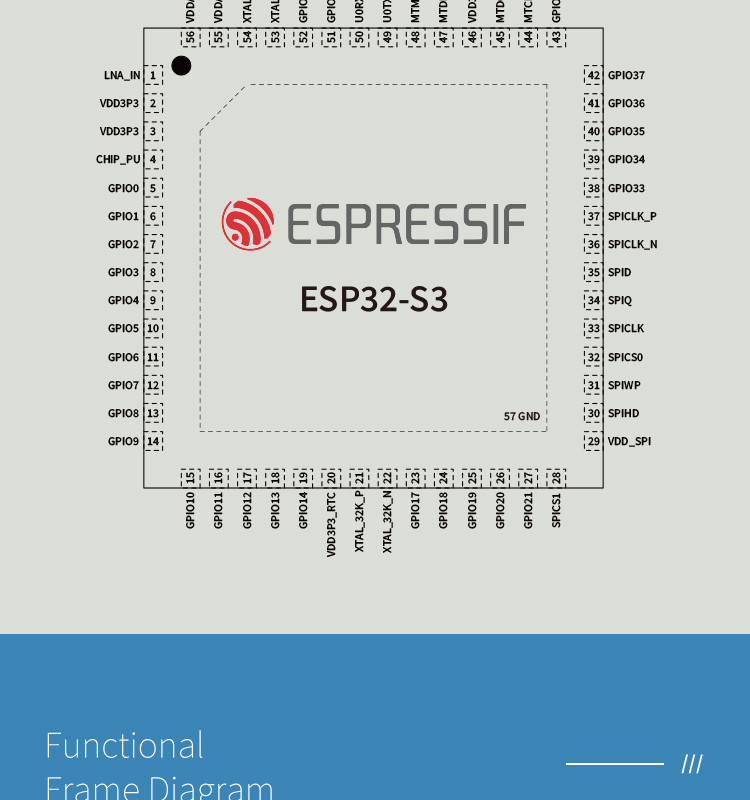 Wireless Receiver ESP32-S3 Lexin Technology AIOT Chip BT WiFi Module Air Conditioning WiFi Module