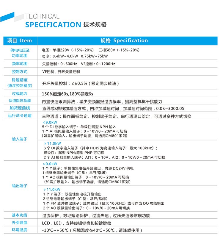 SUNYE Nissan Motor Frequency Converter CM530-4T550G/630P Three In/Three Out 380V New Original