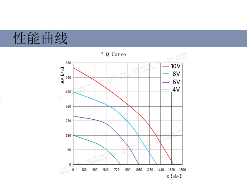 Refrigeration system equipment for refrigerated trucks - Fan outer rotor rear tilting centrifugal fan R1G250 1590m3/H air volume