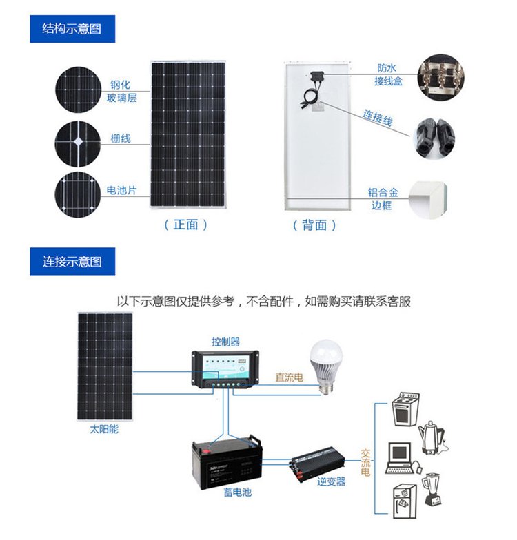 Polar Rich People Grid Connected Solar Cells Polycrystalline Silicon Photovoltaic Cells Equipped with Tempered Glass