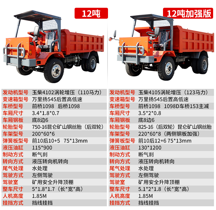 Shili Tunnel Slag Transporter Mine Underground Four Different Dump truck Multiple models can be customized