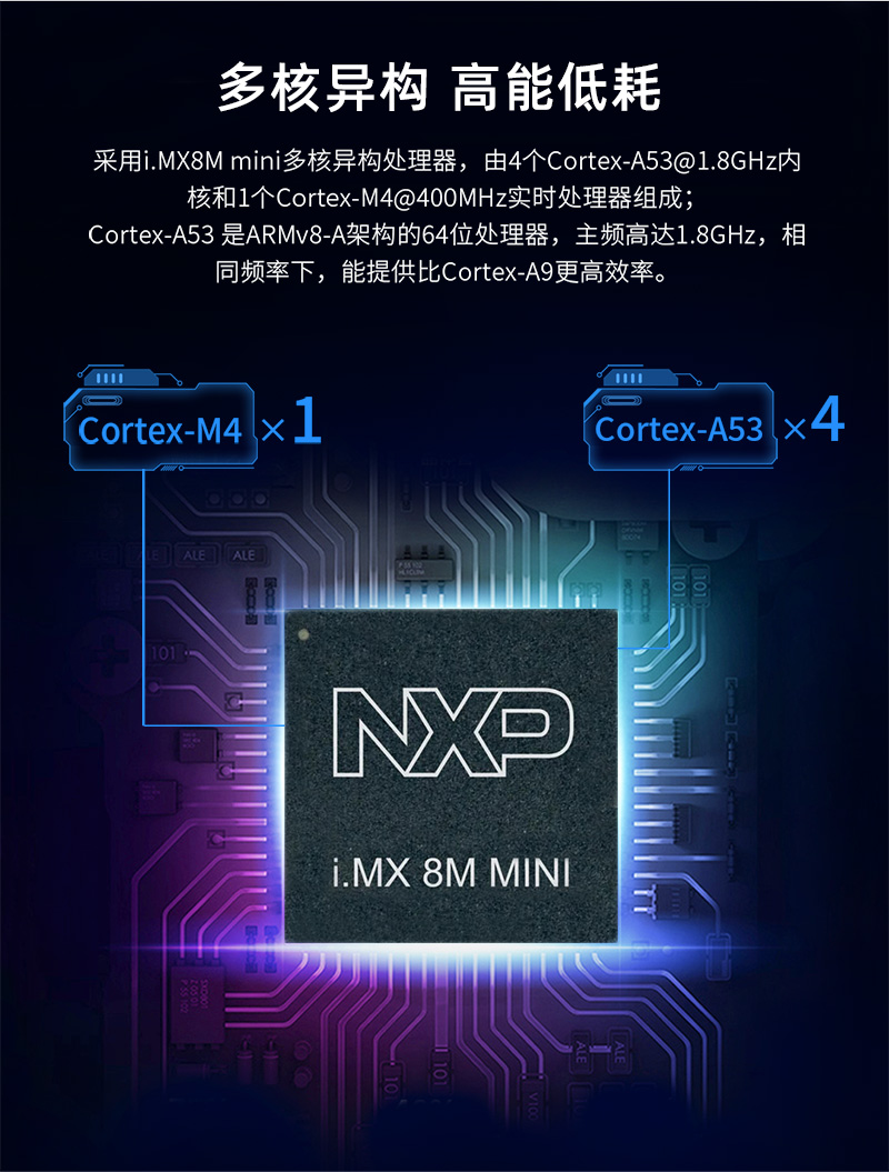 Qiyang i.MX8Mmini NXP Cortex-A53 Industrial Dual Port Android Linux Core Board