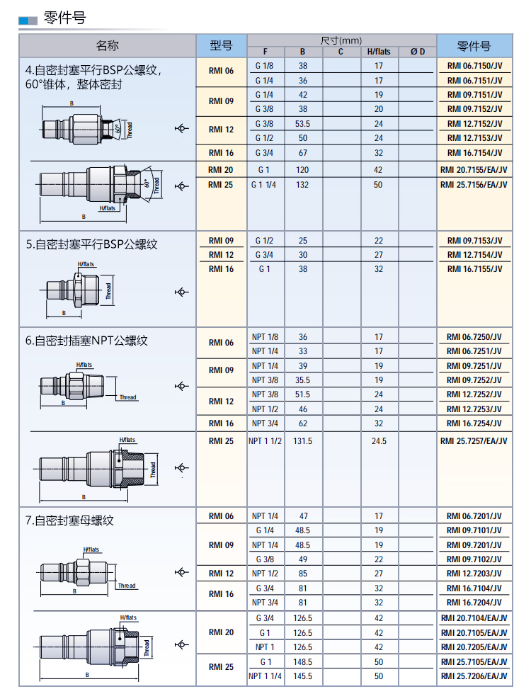 STUBLI High Flow Thermal Oil 320 ° C High Temperature Dual Self Sealing Quick Coupling RMI20 25