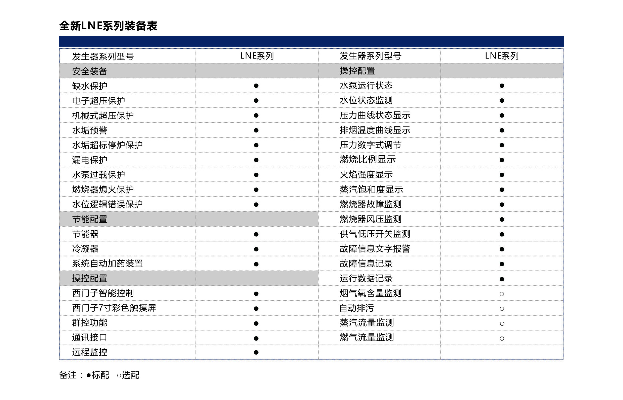 0.3-1 ton gas steam generator, fully automatic steam boiler, inspection free washing, chemical disinfection boiler