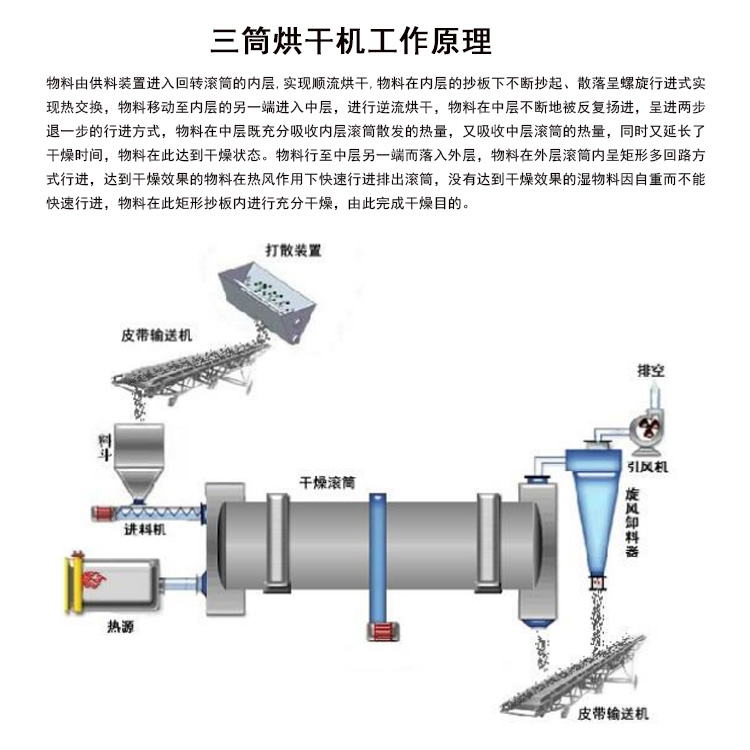 Single drum dryer, kaolin mineral drying equipment, blue charcoal powder drying rotary kiln