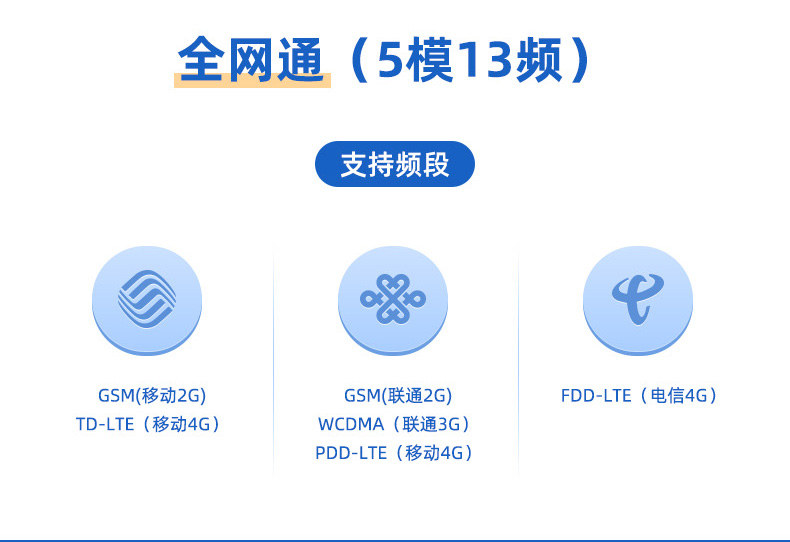 Juying Industrial Grade 485 Serial Port to 4G Wireless Transmission DTU Module Data Transmission Communication GPRS All Network Connection