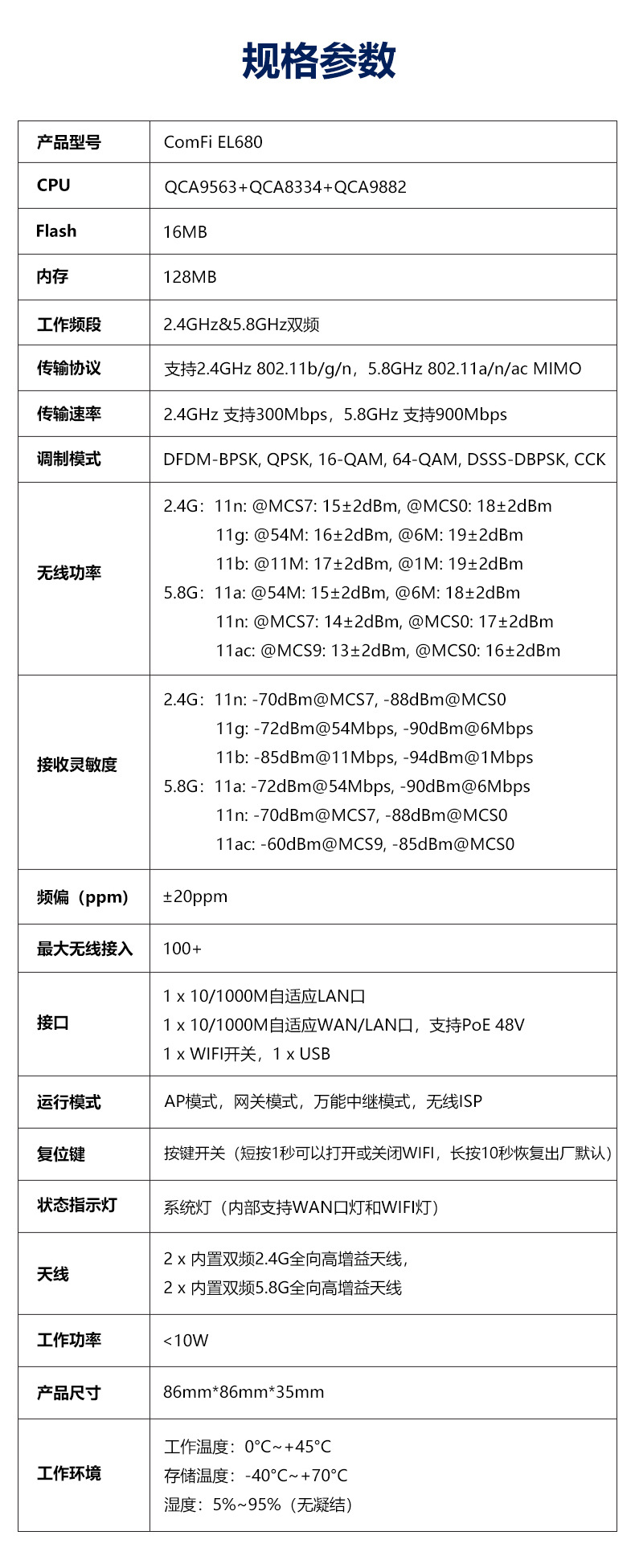 Hotel villa wifi coverage POE power supply wall AP intelligent router 1200M dual frequency panel wireless AP