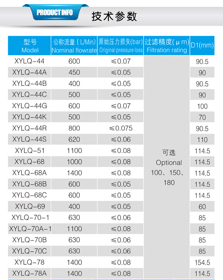 Dongfeng Filter Original Factory Maintenance Parts Machine Filter, Diesel Filter, Air Filter, Hydraulic Oil Tank Type Oil Suction Filter XYLQ-44