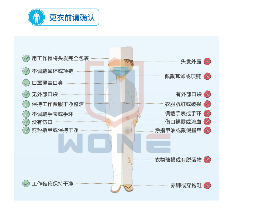 Display of employee hygiene operations, hand washing, drying, disinfection, and shoe management details