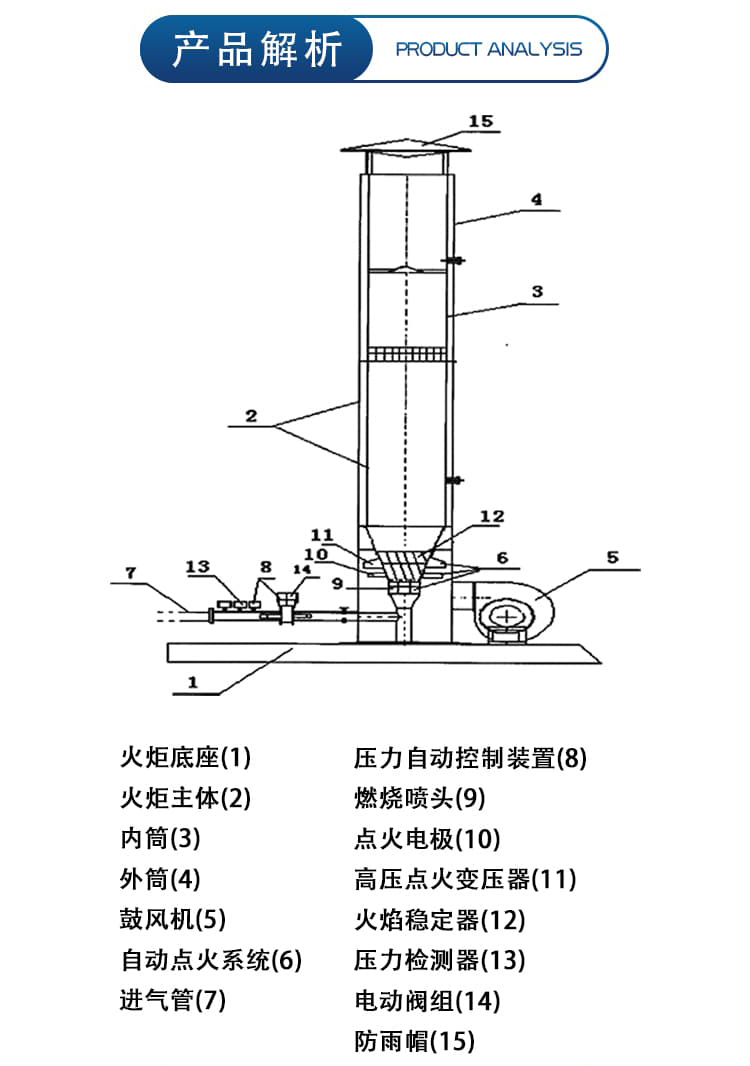 Biogas internal combustion torch small fully automated combustible gas combustion emission equipment anaerobic incinerator