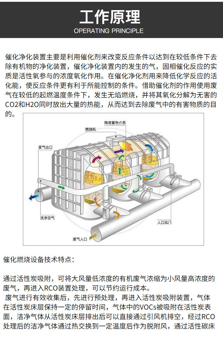 Rco catalytic combustion equipment, activated carbon adsorption and desorption equipment, complete set of stable and standard organic waste gas treatment equipment