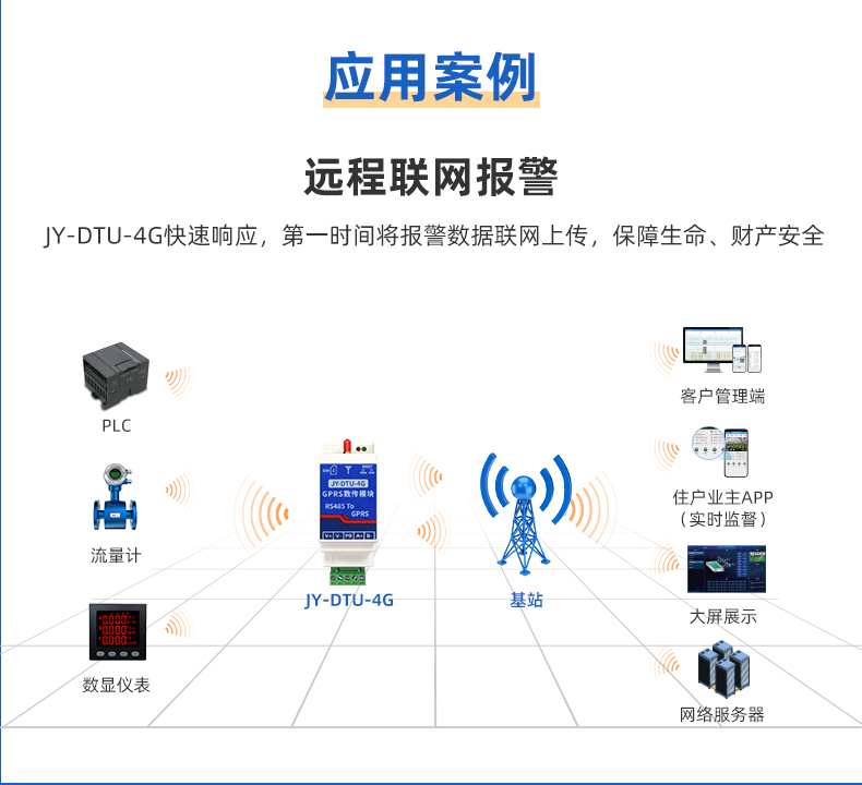 Juying Industrial Grade 485 Serial Port to 4G Wireless Transmission DTU Module Data Transmission Communication GPRS All Network Connection