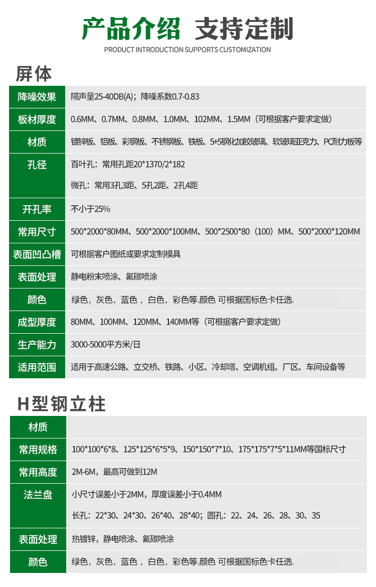 Professional construction of sound-absorbing panels, sound barriers, railway sound-absorbing screens, unit panels, and air conditioning units for Yuanchang subgrade viaduct