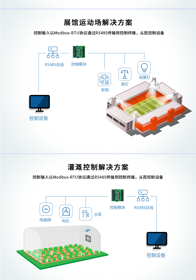 DAM1600B 16 channel serial port control relay module RS232+isolated RS485 communication Modbus