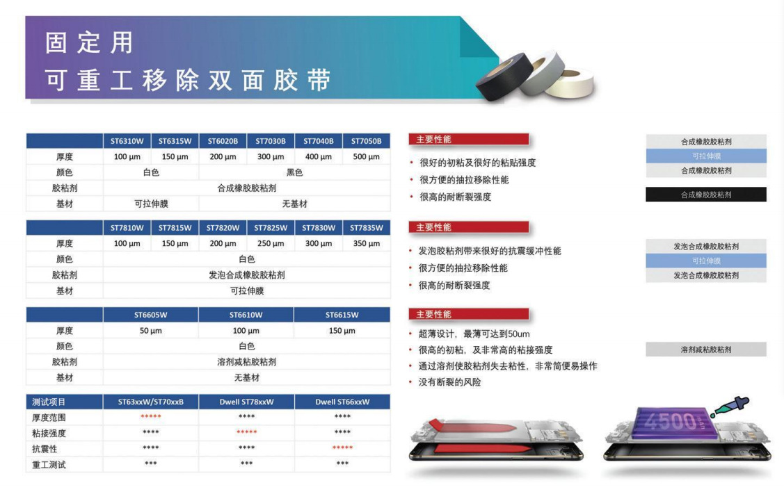 Water reducing adhesive double-sided tape can be reworked, removable, corrosion-resistant display screen adhesive PU foam double-sided adhesive wholesale