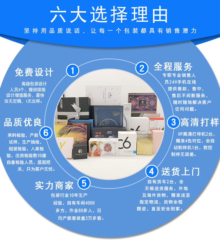 Sample Album Printing and Design Enterprise Propaganda Color Page Hardbound Catalog Album Manual Customization