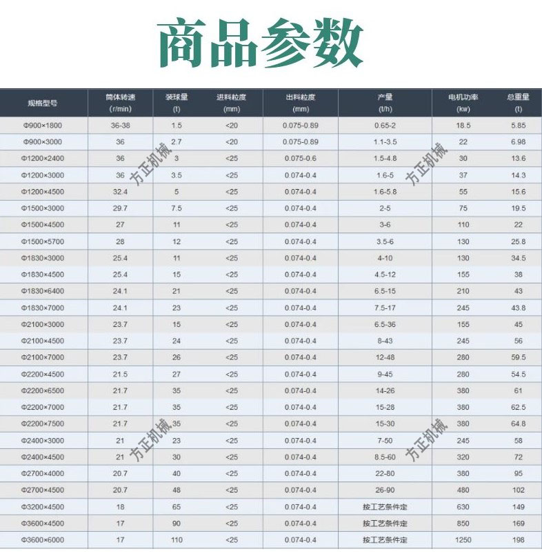 Slag ball mill, mining ball mill equipment, mining rod mill, square machine