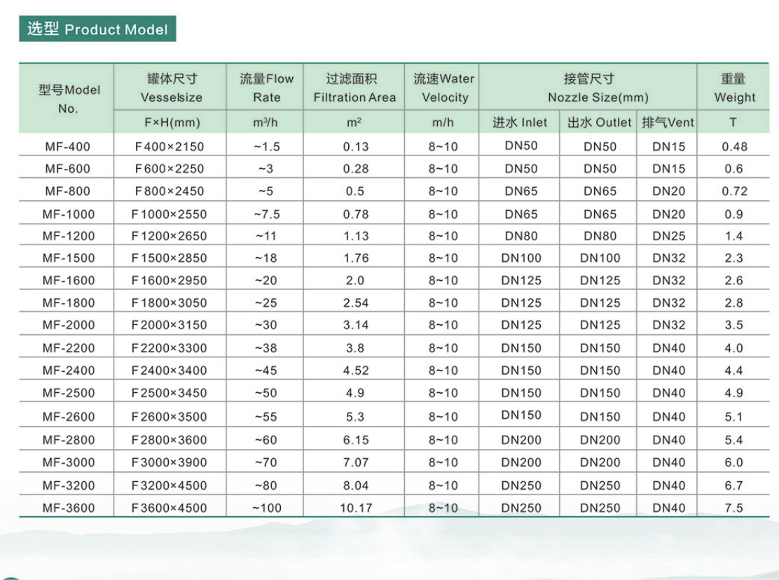 Mechanical filter pressure filtration, multi media, activated carbon, manganese sand, supporting customization