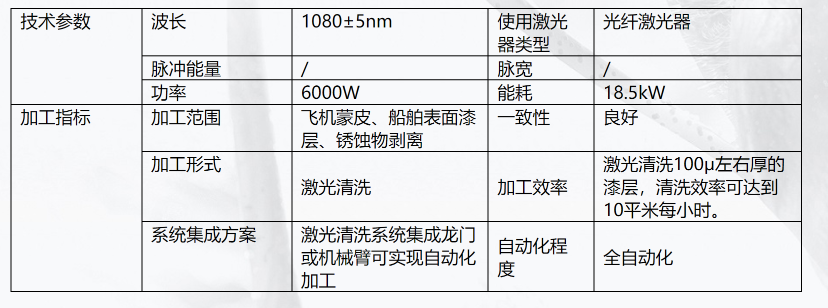 Ship water, electricity, lithium battery, oxide layer, oil, rust, paint, and glue removal, high-power 6000W laser cleaning machine