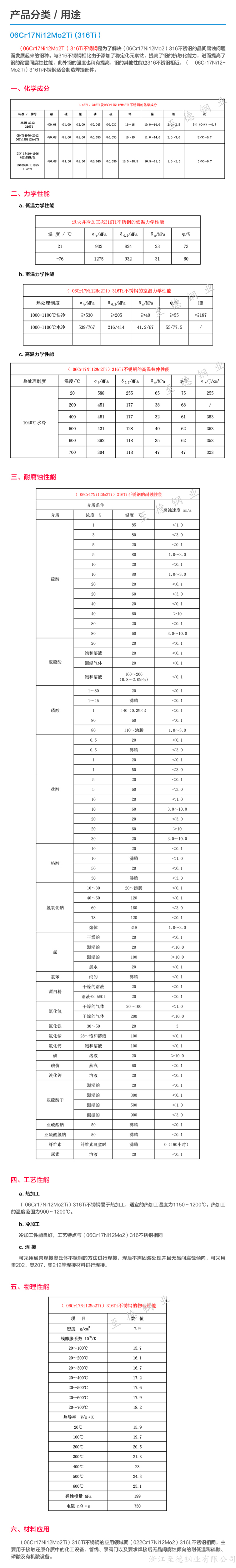 Zhide 06Cr17Ni12Mo2Ti 316Ti stainless steel pipe S31668 corrosion-resistant steel pipe 0Cr18Ni12Mo3Ti