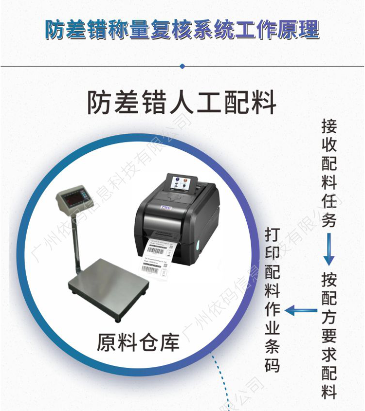 Gysoft Guoyu Software Cosmetics Emulsion Weighing and Error Prevention Weighing and Dosing Management Software