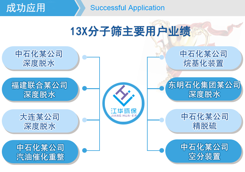 Jianghua Environmental Protection Air Separation Unit Molecular Sieve 13x Strip/Spherical Desiccant Gas Purification