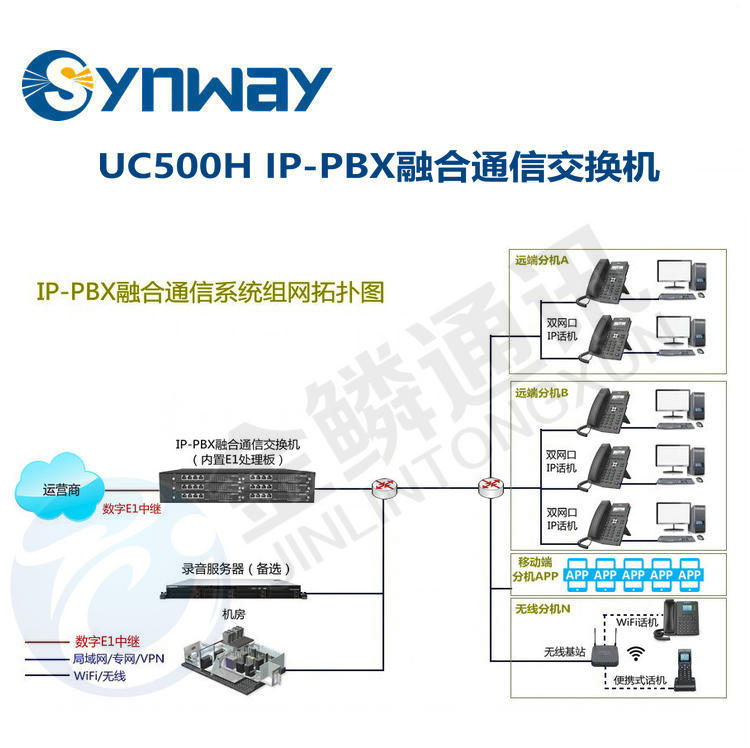 Sanhui UC500H IP-PBX Integrated Communication Switch IP Group Telephone Localization Private Network Voice Transformation