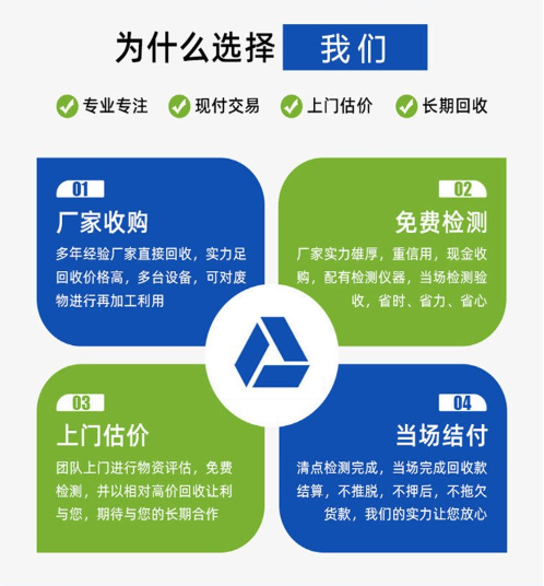 Recycling of second-hand LED display screens, purchasing large quantities of LCD displays, long-term focus, and trustworthiness