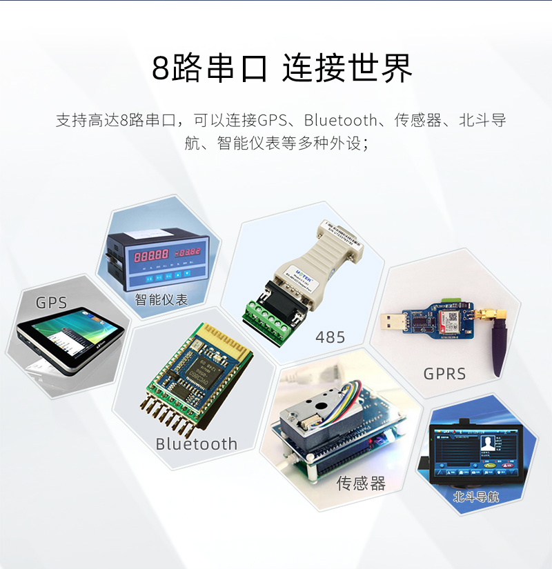 Qiyang NXP imx6ul Cortex-a7 Core Board Linux Embedded Development Industrial IoT Gateway